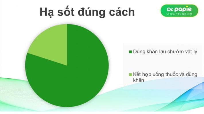 Trẻ sốt nhẹ dưới 38.5 độ C nên sử dụng các biện pháp hạ sốt vật lý