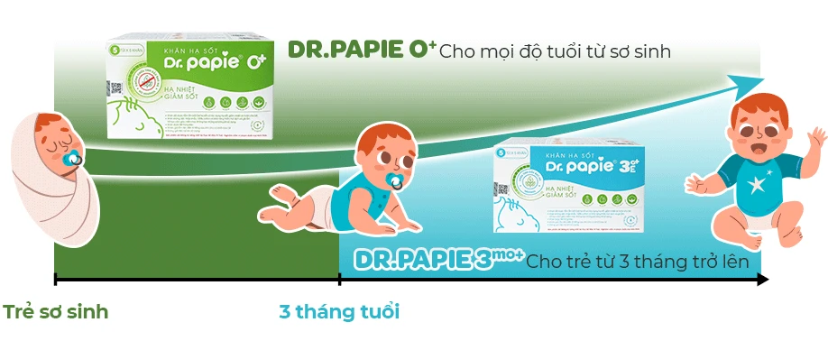 Khăn hạ sốt Dr.Papie (LP Ads) CHOTUNGDOTUOI