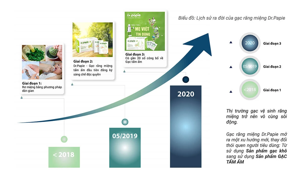 bieu do LS ra doi gac rang mieng 02 1