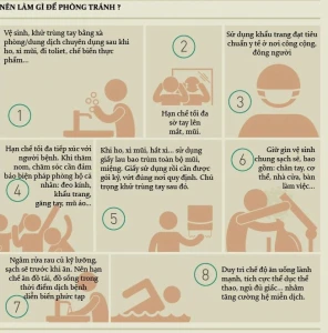 coronavirus nhung con so biet noi so lieu cap nhat moi nhat 2