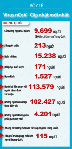 Coronavirus, "NHỮNG CON SỐ BIẾT NÓI" số liệu cập nhật mới nhất coronavirus nhung con so biet noi so lieu cap nhat moi nhat