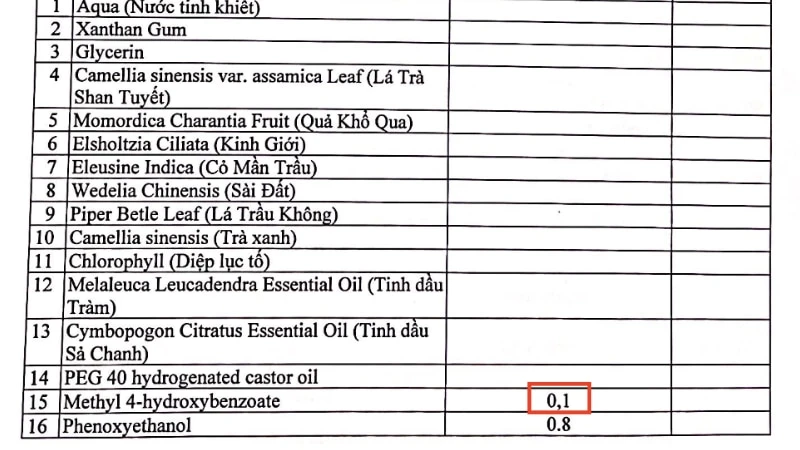Ảnh chụp phiếu kiểm nghiệm Nước tắm thảo dược Dr.Papie 
