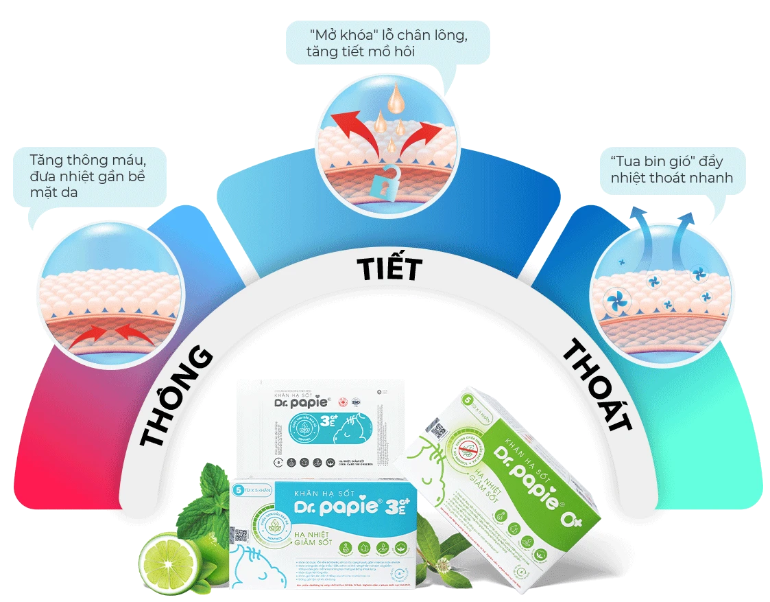 Khăn hạ sốt Dr.Papie (LP Ads) imgdepdep