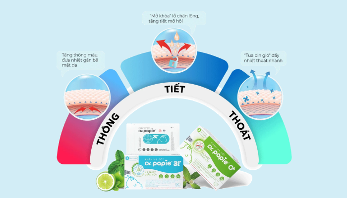 Khăn hạ sốt Dr.Papie giải pháp hạ sốt đột phá với công thức thải nhiệt 3T đầu tiên và duy nhất Khăn hạ sốt Dr.papie và cơ chế thải nhiệt hạ sốt 3T