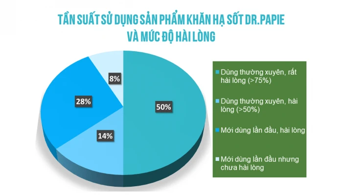 Mức độ hài lòng