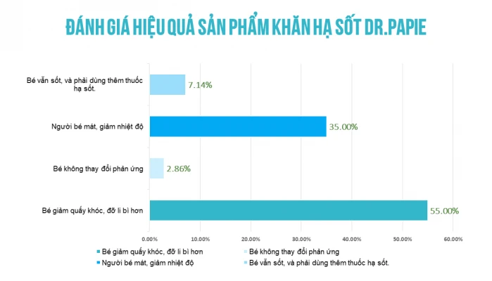 Hiệu quả hạ sốt