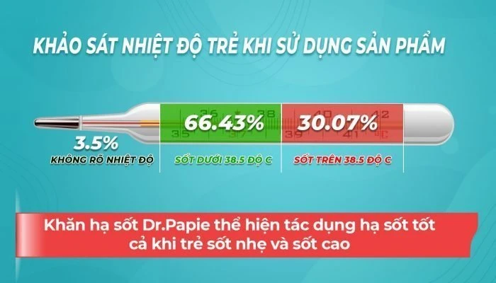 nhiệt độ trẻ