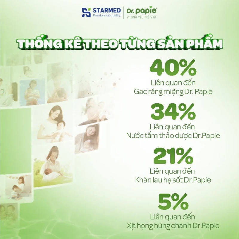 Kỉ Niệm 1 Năm Thành Lập Trung Tâm Bảo Vệ Quyền Lợi Người Tiêu Dùng Dr.Papie Kỷ niệm thành lập tt bảo vệ quyền lợi ntd Dr.Papie (1)