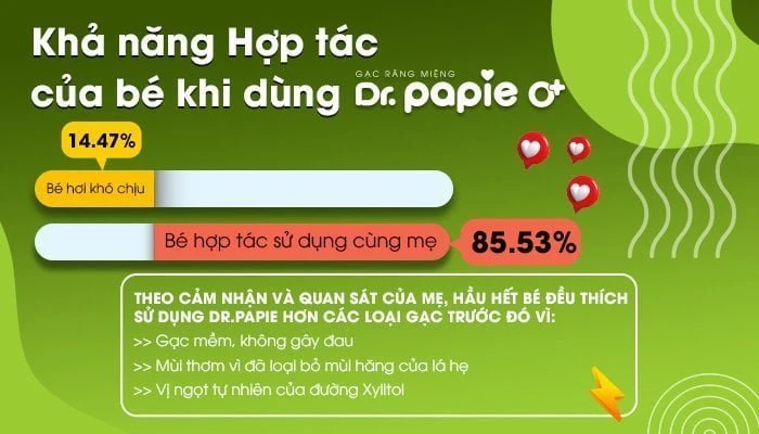 Lắng nghe ý kiến khách hàng về gạc răng miệng Dr.Papie 85,53@ bé hợp tác ngay từ lần đầu sử dụng gạc răng miệng dr.papie
