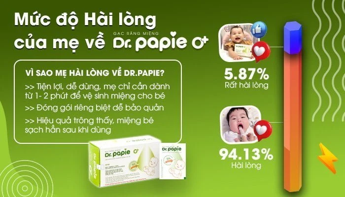 Lắng nghe ý kiến khách hàng về gạc răng miệng Dr.Papie 100% Mẹ cảm thấy hài lòng hoặc rất hài lòng sau khi sử dụng gạc Dr.Papie