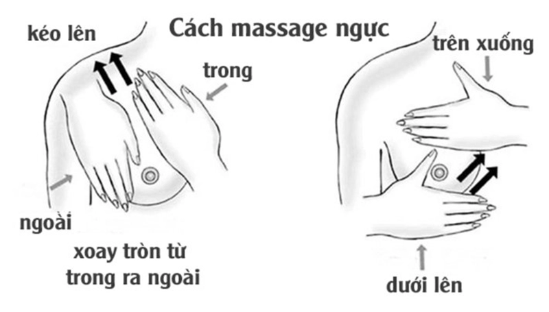 Mẹ bị tắc tia sữa phải làm sao? Cách xử lý nhanh nhất Massage ngực nhẹ nhàng mỗi ngày giúp làm giảm tình trạng tắc sữa