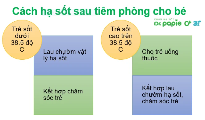 Mẹo hạ sốt sau tiêm phòng hiệu quả từ chuyên gia nhi khoa Cách hạ sốt sau tiêm phòng cho bé