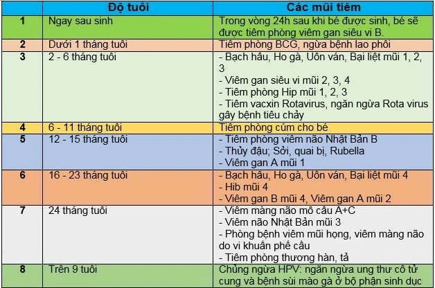 Những mũi vacxin nhất định phải chích ngừa cho bé nhung mui vacxin nhat dinh phai chich ngua cho be