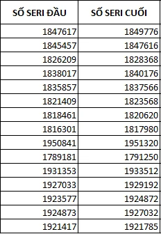 Thông báo về việc một số hộp Gạc răng miệng Dr.Papie lô 032022 thong bao ve viec mot so hop gac rang mieng dr papie lo 032022 2