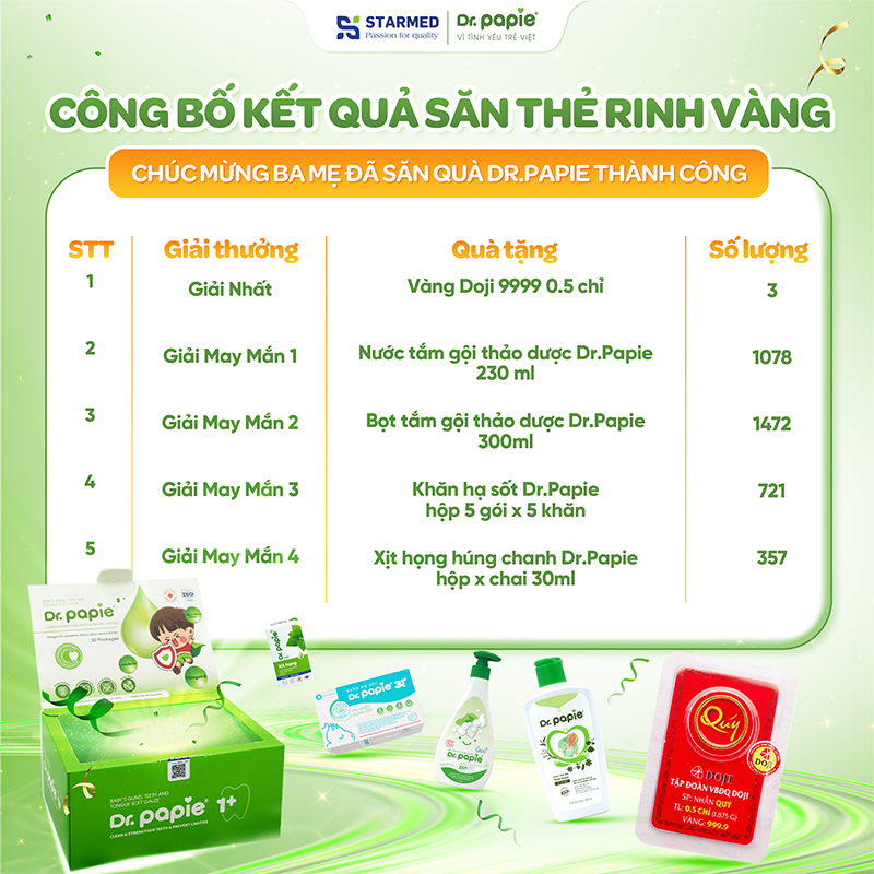 Tổng kết chương trình Săn thẻ rinh vàng - Đón lộc Xuân sang Công bố game săn thẻ rinh vàng 2025