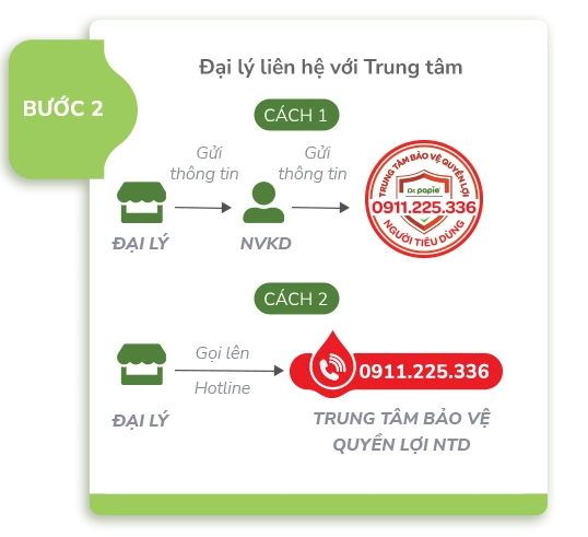 Bảo vệ quyền lợi NTD ttbh 11