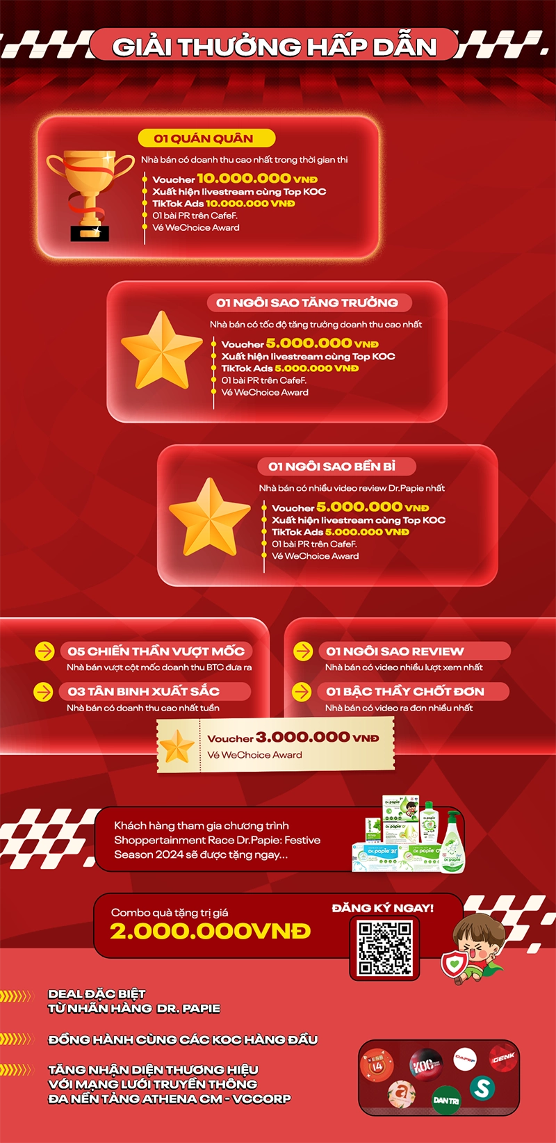 Giải thưởng sự kiện Shoppertainment Race 2024