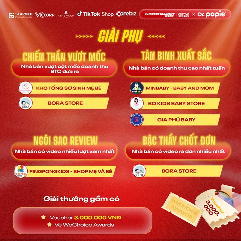 Vinh danh những đại lý Dr.Papie xuất sắc nhất cuộc đua Shoppertainment Race Festive 2024 vinh danh nhung dai ly dr papie xuat sac nhat cuoc dua shoppertainment race festive 2024 2