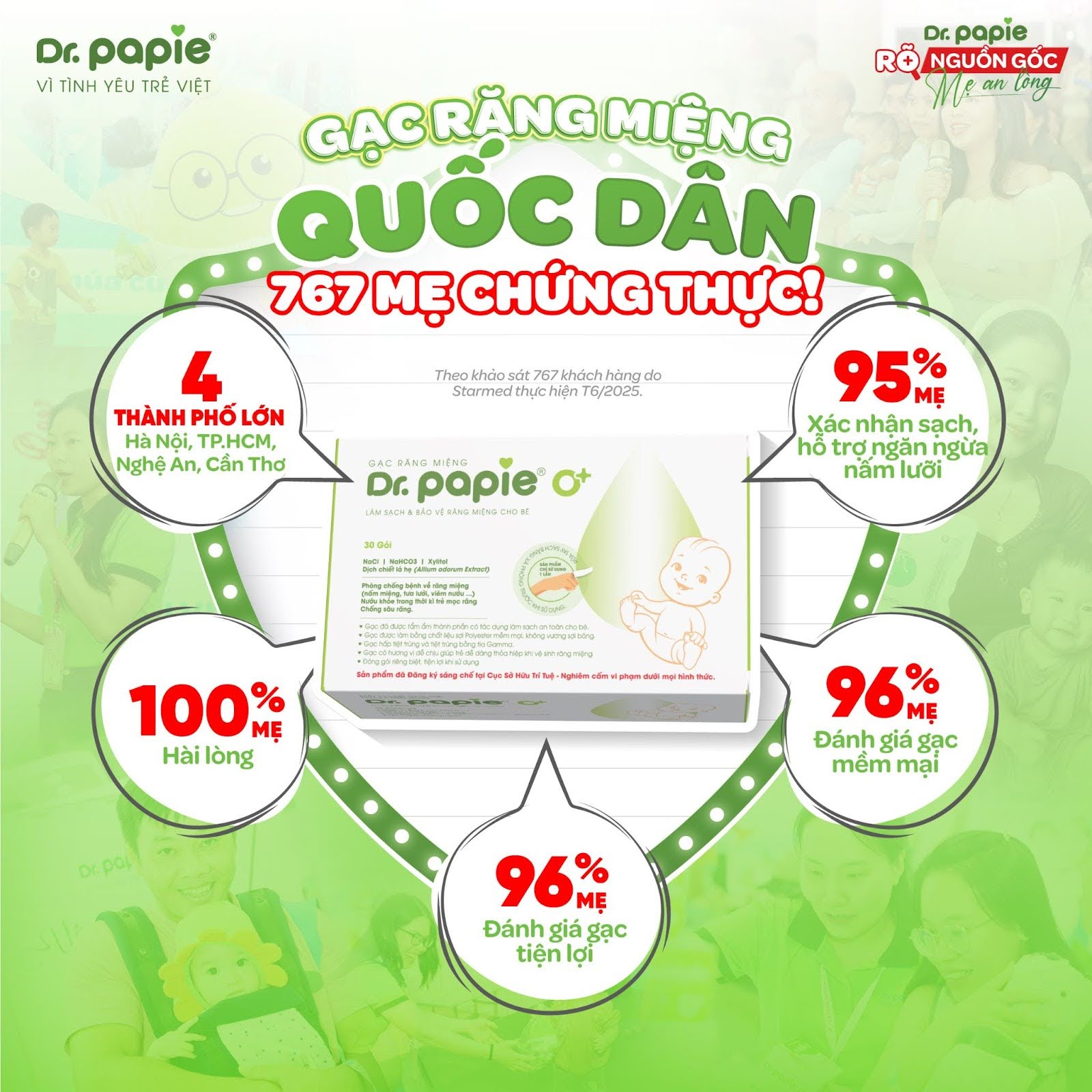 Hơn 90% mẹ Việt hài lòng khi sử dụng – Vì sao Dr.Papie được gọi là “Nhãn hiệu Quốc dân”? 1 90 Me Viet hai long khi su dung Dr.Papie 1