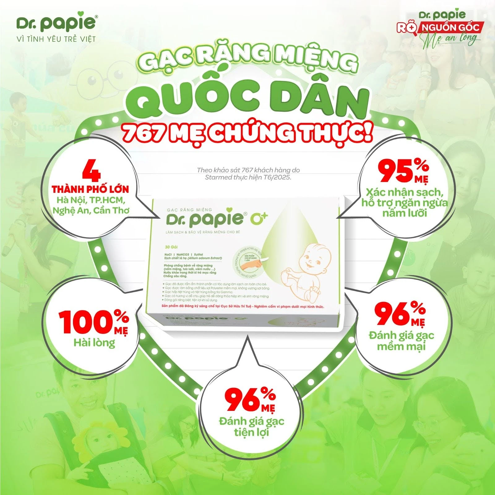 Hơn 90% mẹ Việt hài lòng khi sử dụng – Vì sao Dr.Papie được gọi là “Nhãn hiệu Quốc dân”? 90 Me Viet hai long khi su dung Dr.Papie 1