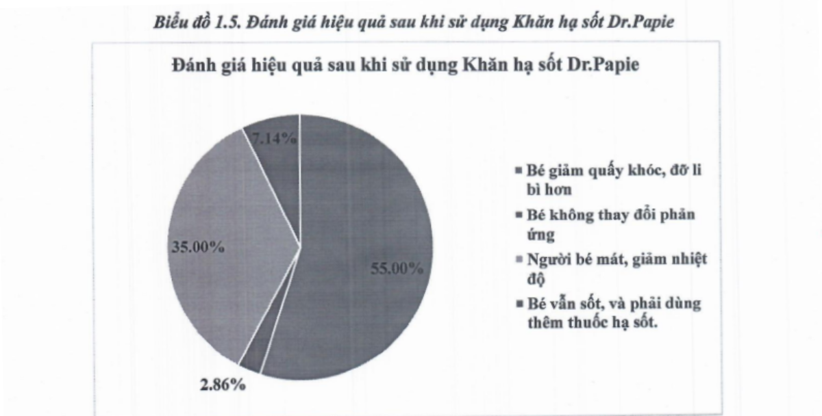 Áp dụng biện pháp hạ sốt vật lý cho trẻ nhỏ thế nào hiệu quả? Ha sot vat ly cho tre 1