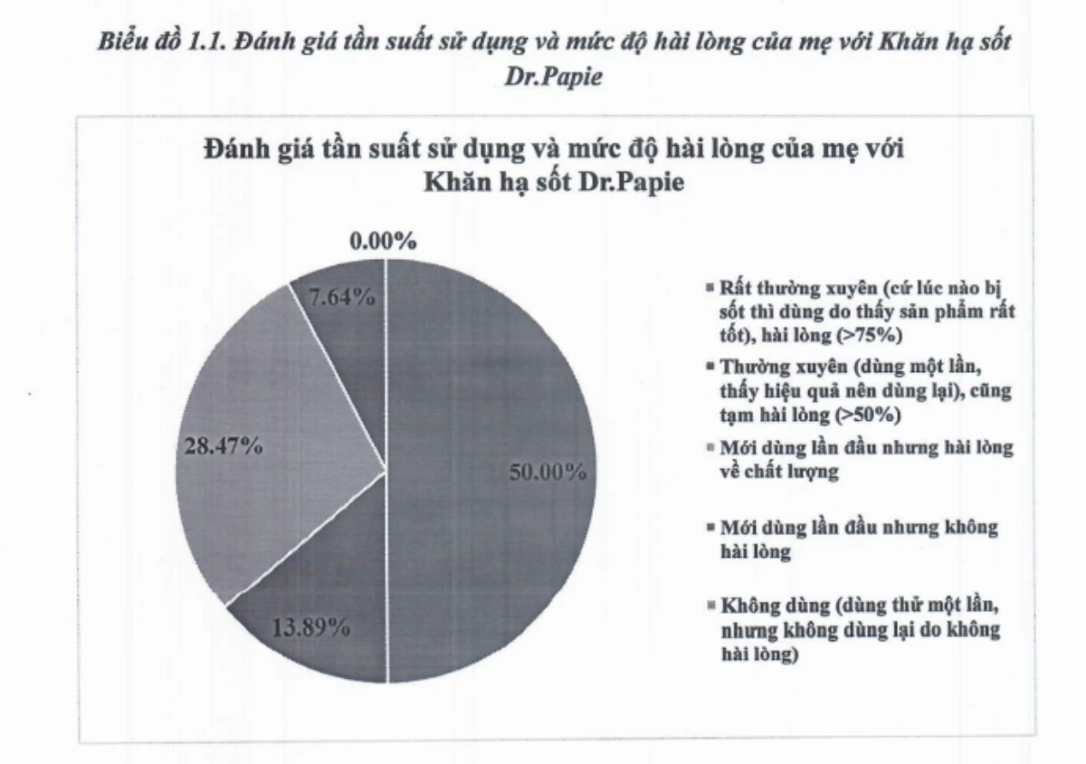 Xu hướng lựa chọn sản phẩm chăm sóc bé: Những ưu tiên mới của phụ huynh hiện đại Xu huong chon san pham cham soc cho be 3