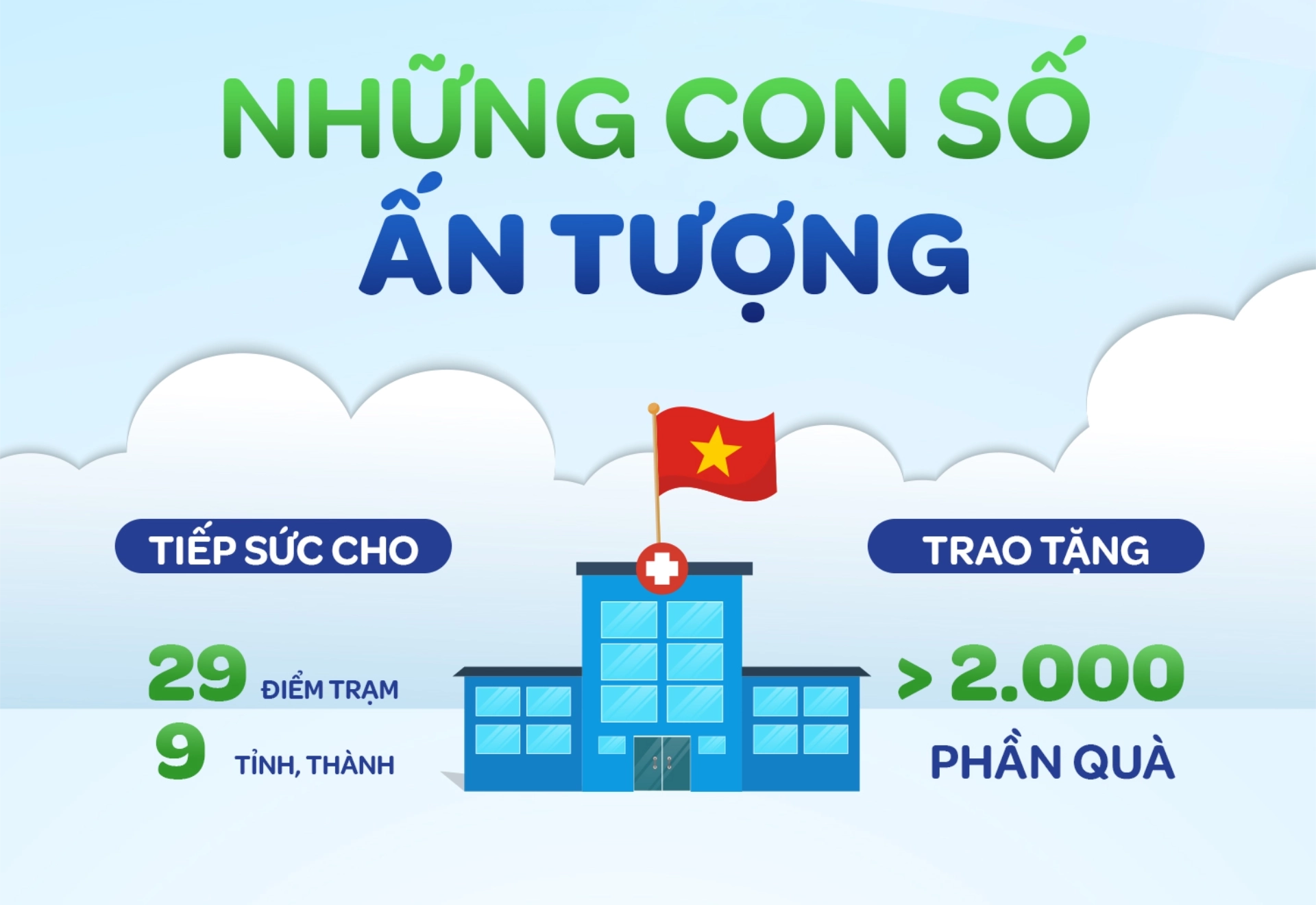 Điểm trạm yêu thương: Hành trình đặc biệt trao cho bé sự khởi đầu khỏe mạnh Diem tram yeu thuong 2